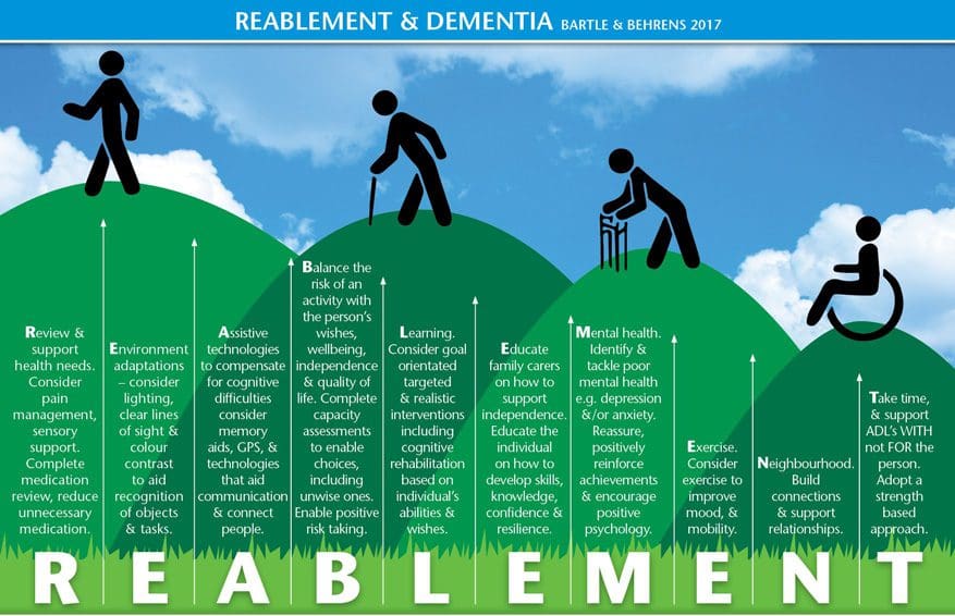 Infographgic on dementia and reablement pathway